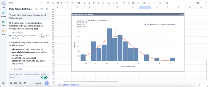 Data visualization in Quadratic, free alternative to alpha vantage