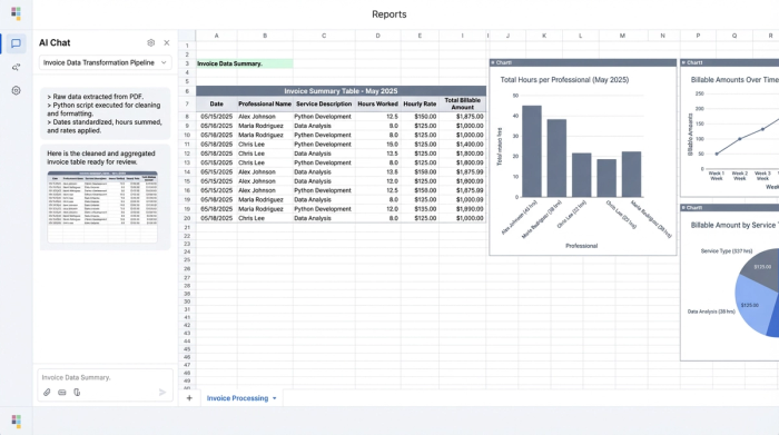 A central data table surrounded by three different charts (e.g., a bar chart, a line chart, and a pie chart), illustrating multiple analytical views of a single dataset.