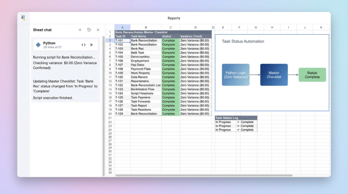 An interface showing an AI chat, a data table for a bank reconciliation, and a status chart, demonstrating how code automates status updates based on live data.