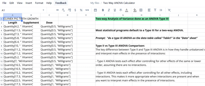 Variance analysis with ANOVA Type 3.