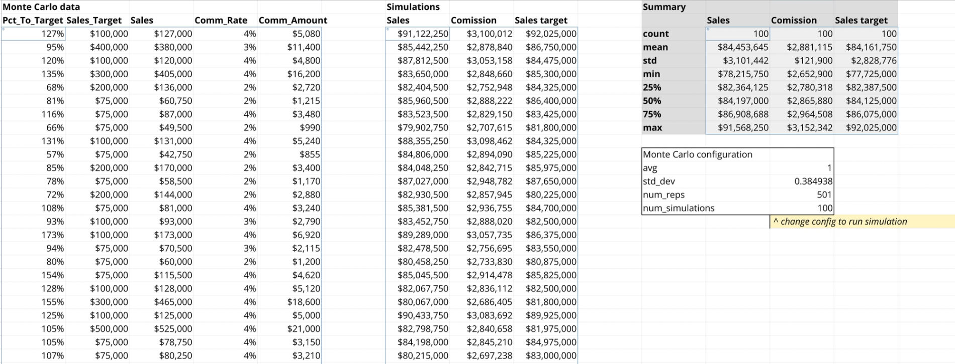 Monte Carlo simulation