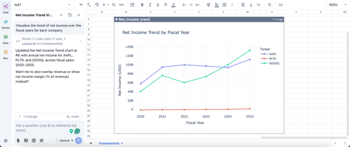 Visualization in Quadratic, alternatives to finnhub