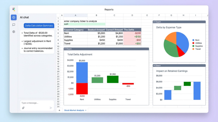 A central data table showing original vs. corrected financial entries, surrounded by three charts that visualize the financial impact of the corrections.