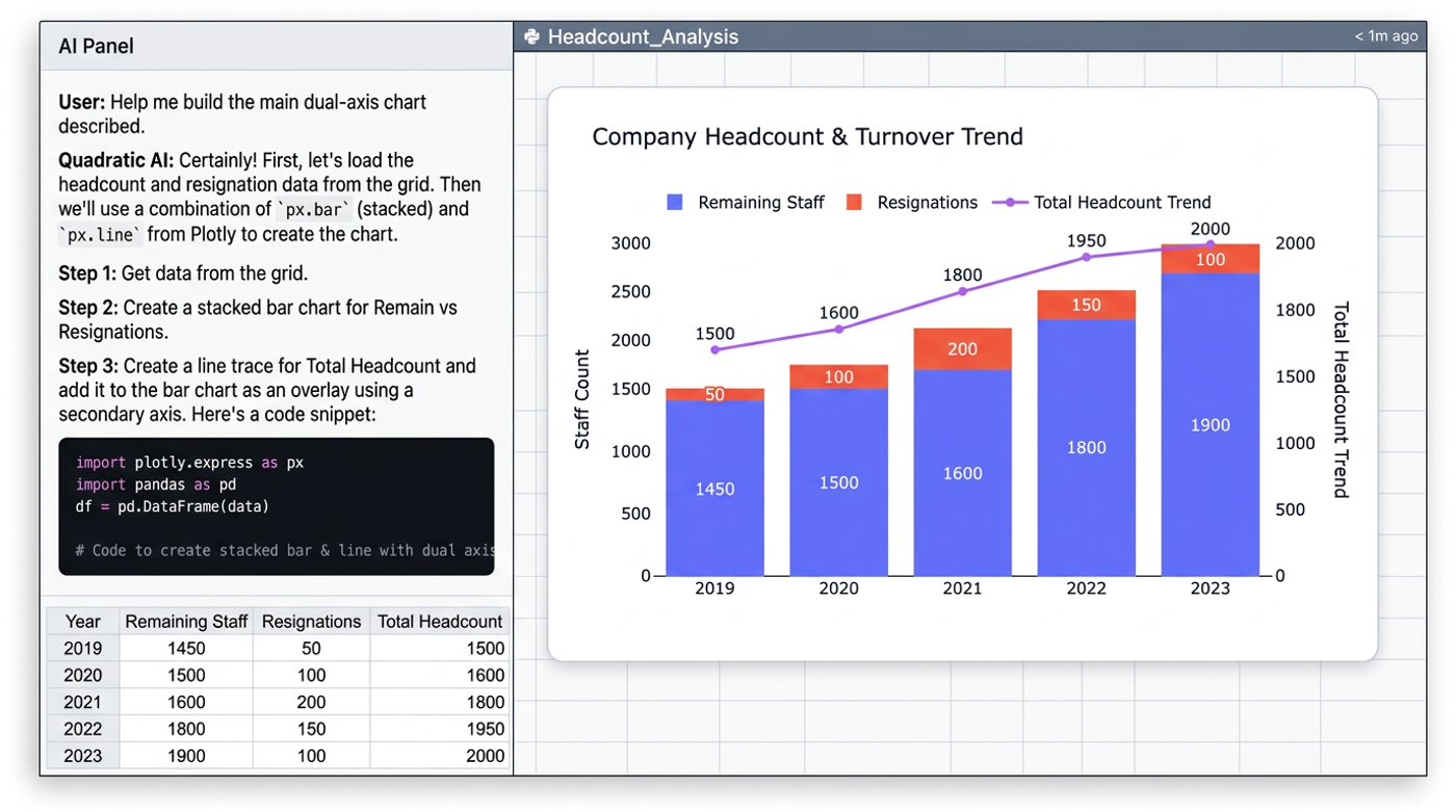 HR Data Analytics: Visualizing Workforce Trends