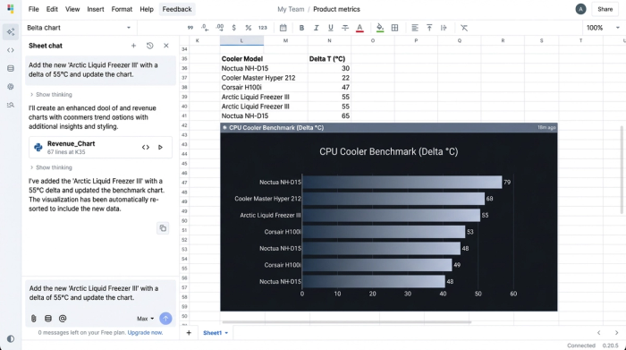 A bar chart of CPU cooler performance with an AI chat sidebar. The chat shows a user asking to add a new product to the chart, and the chart is visibly updated with the new data.
