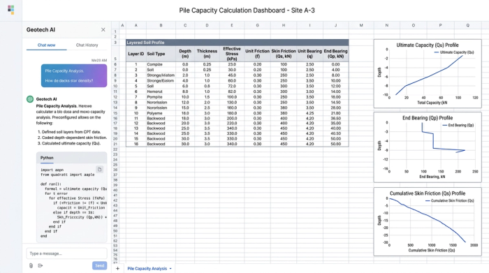 Abstract UI showing a central data table surrounded by three distinct charts representing different engineering metrics.
