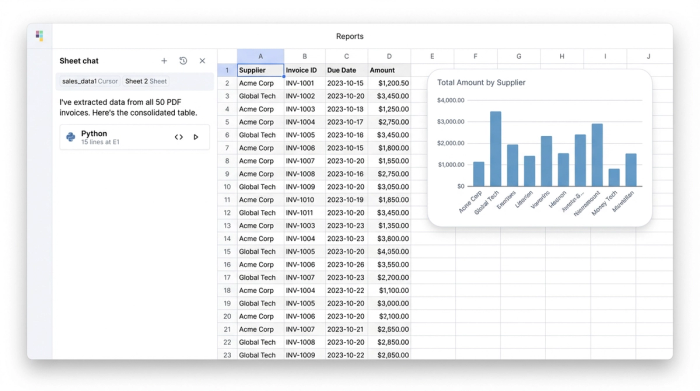 A central data table containing extracted invoice information, surrounded by three different charts (e.g., a pie chart, a bar chart, a line chart) that analyze the data in the table.
