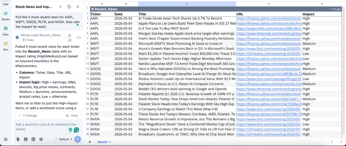 Quadratic, stock market news api free