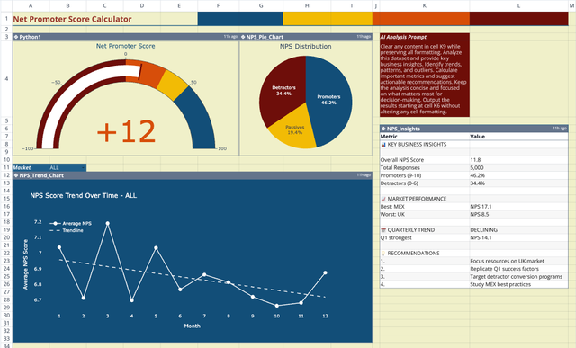 Screenshot for the file “NPS Calculator Dashboard & AI Analysis”