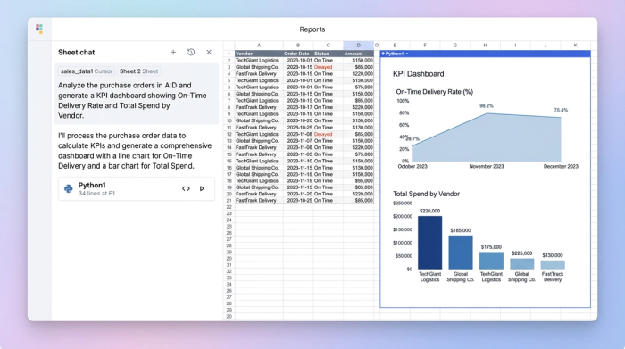 A three-panel view inside a spreadsheet application. On the left is an AI chat window, in the center is a data table with logistics information, and on the right is a line chart showing a performance metric.