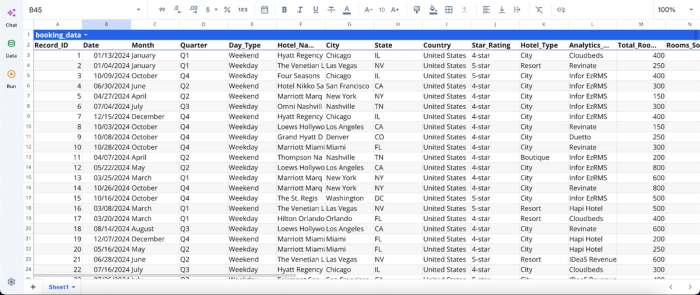 Quadratic, best analytics tools for hospitality tech