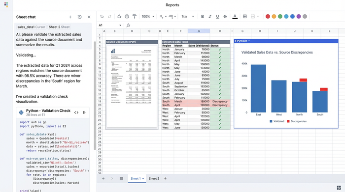 A three-panel layout showing an AI chat interface on the left, a data table in the center, and a chart on the right, symbolizing an AI-assisted data analysis and validation workflow.