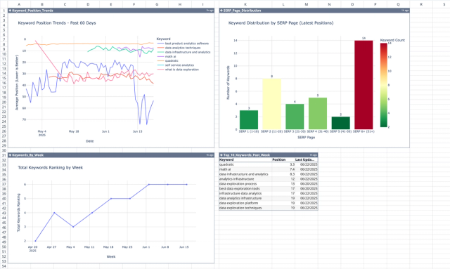 Screenshot for the file “SEO Keyword Tracking Template”