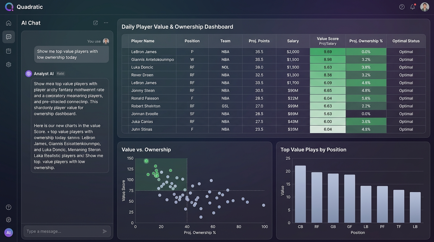 NBA DFS Projections: Build Your Own Automated Model