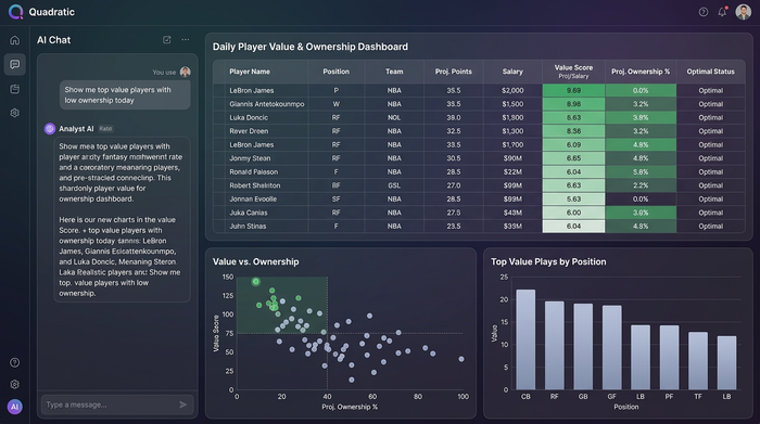 A dark-themed dashboard with seven distinct charts and data visualizations. The charts include bar graphs, scatter plots, and line charts, summarizing a multi-faceted analysis.