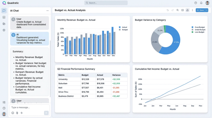 A clean dashboard interface displaying four different charts, such as bar charts and line graphs, to visualize financial performance metrics.