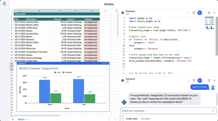 A workspace view showing a data table of financial transactions, a Python code cell that categorizes expenses, and a pie chart visualizing the spending categories.