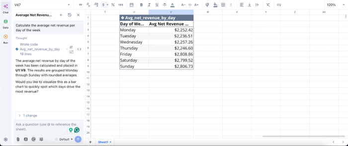 Quadratic, best data analytics tools for restaurants
