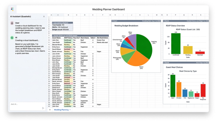 A central data table in a spreadsheet is surrounded by three charts: a pie chart showing budget breakdown, a bar chart displaying RSVP status, and another chart for a different metric.