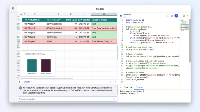 A spreadsheet interface showing a data table, Python code for validation, and charts. Specific rows in the data table are highlighted to indicate errors.