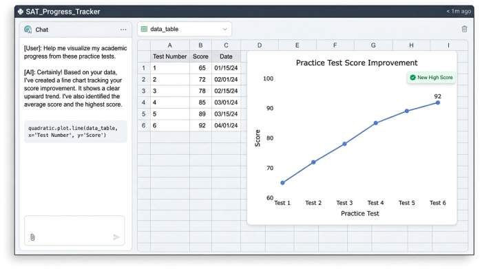 A clean, isolated line chart on a plain background showing a positive upward trend, representing score improvement over time.