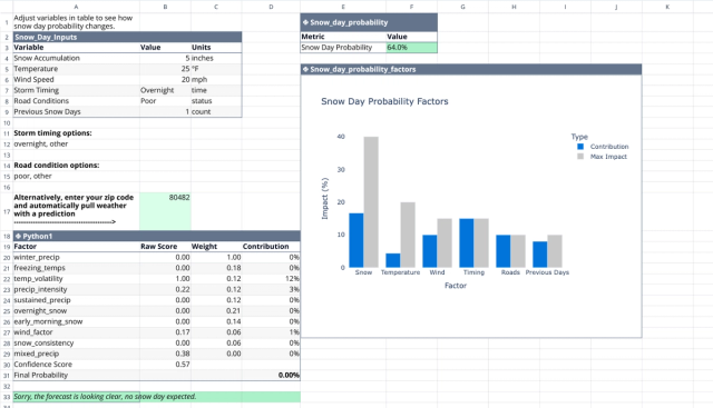 Screenshot for the file “Snow Day Calculator”