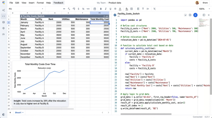 A spreadsheet with a Python code sidebar. The Python code contains an if/else statement to calculate costs differently before and after a specific 'relocation_date', and the results are visible in the data grid.
