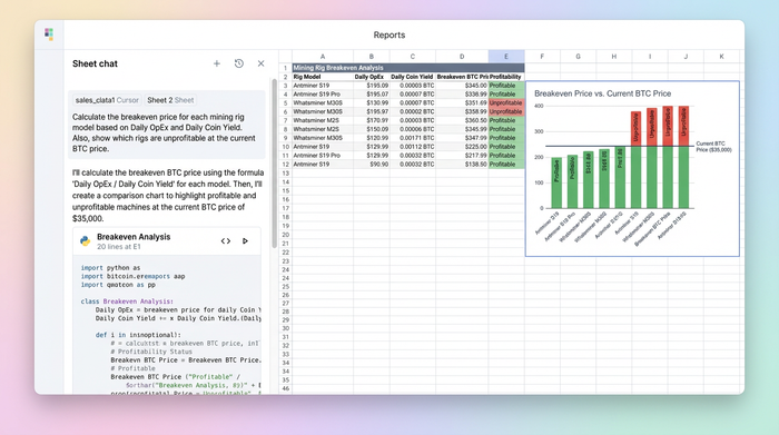 A data table and a corresponding chart analyzing mining rig profitability. The table lists rigs and their breakeven prices, while the chart compares these prices to the current market price, visually separating profitable from unprofitable hardware.