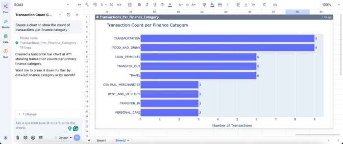 Data visualization in Quadratic, monarch money free alternative