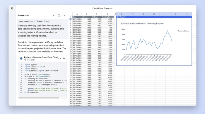 A financial spreadsheet with a data table and a resulting line chart. The chart shows a projected bank balance fluctuating over two months, with clear peaks and troughs. An AI chat window is visible on the left.