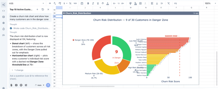 Data visualization in Quadratic