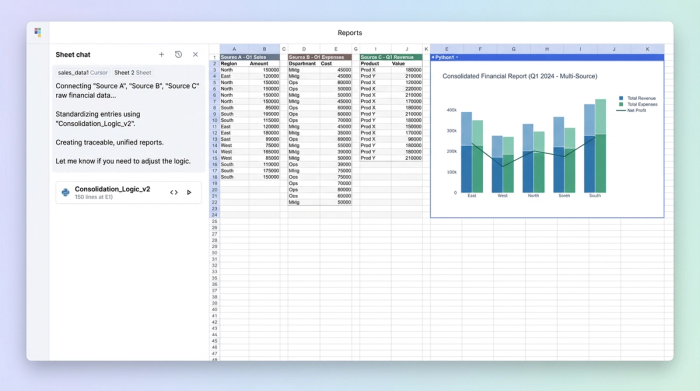 A conceptual workflow showing an AI chat on the left, a data table in the center grid, and a single consolidated chart on the right.