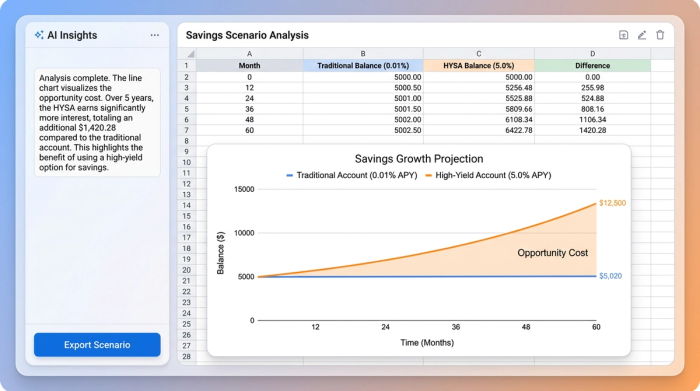 A line chart comparing savings growth over 24 months. One line, representing a high-yield account, curves steeply upwards, while the other line, for a traditional account, remains almost flat.