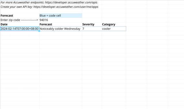 Screenshot for the file “AccuWeather Weather Forecast Template”