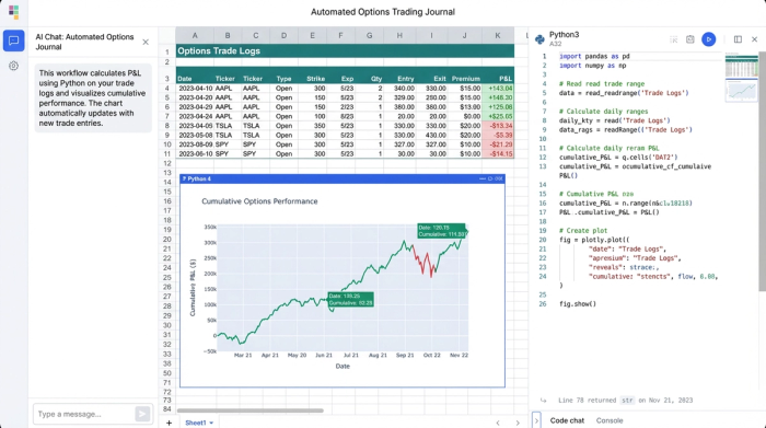 A programmable spreadsheet showing an options trading log. On the left is a table of trades, in the middle is a Python code block for calculations, and on the right is a line chart visualizing portfolio growth.