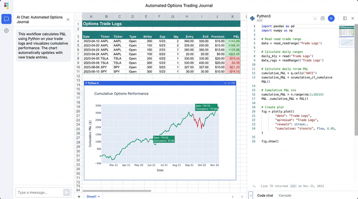A programmable spreadsheet showing an options trading log. On the left is a table of trades, in the middle is a Python code block for calculations, and on the right is a line chart visualizing portfolio growth.