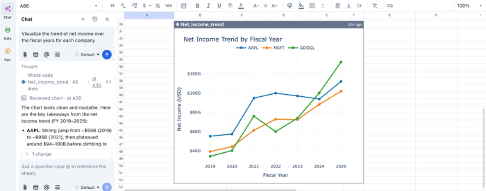 Technical analysis vs fundamental analysis in Quadratic
