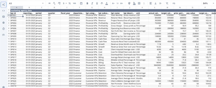 Data imported in Quadratic: best kpi software