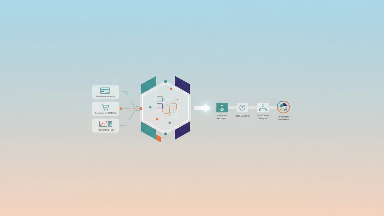 An abstract illustration features overlapping geometric shapes in soft gradients, connected by subtle glowing lines that depict the organized flow and centralization of financial data for effective handling chargebacks.