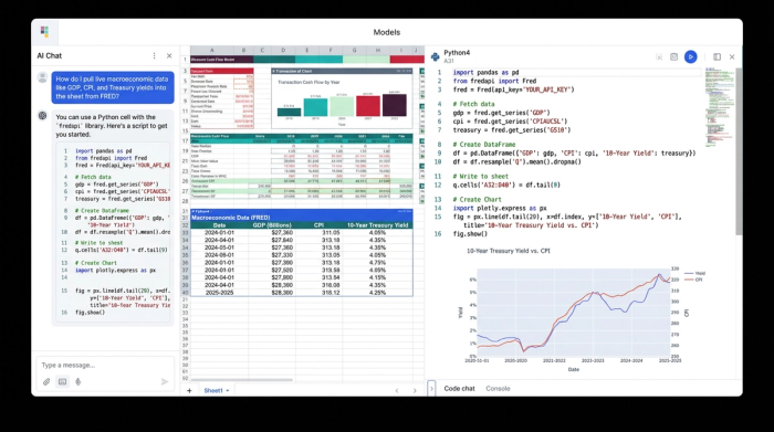 An analytical workspace showing Python code fetching data, a table of live economic indicators, and a corresponding time-series chart of interest rates.