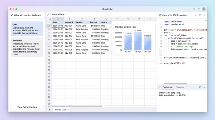 An abstract spreadsheet interface showing Python code in one panel, a data table with invoice details in the main grid, and a related bar chart visualizing the totals.