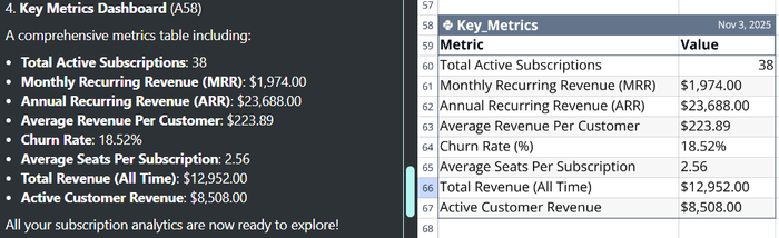 Figure 6. The Key Metrics Python Dashboard is automatically generated by Quadratic AI.