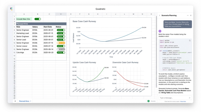 A central data table for a hiring plan, surrounded by three charts showing different cash runway projections for Base, Upside, and Downside scenarios.