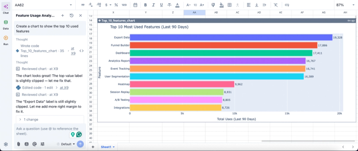 Product adoption analytics and data visualization in Quadratic, 
