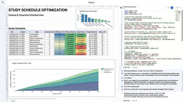 A stylized interface showing a data table, several charts, and a panel with Python code, representing a multi-faceted analytical workspace.
