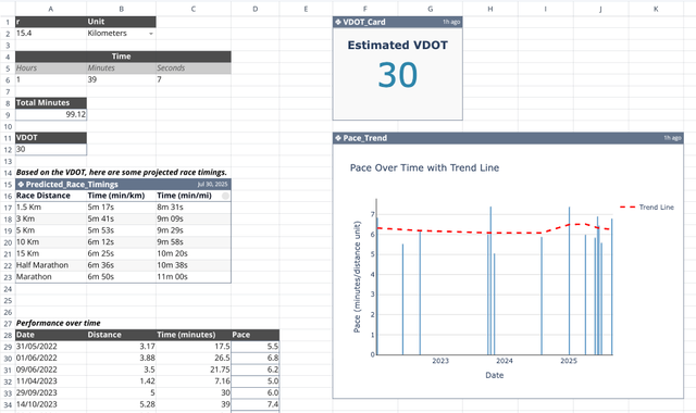 Screenshot for the file “VDOT Running Calculator”
