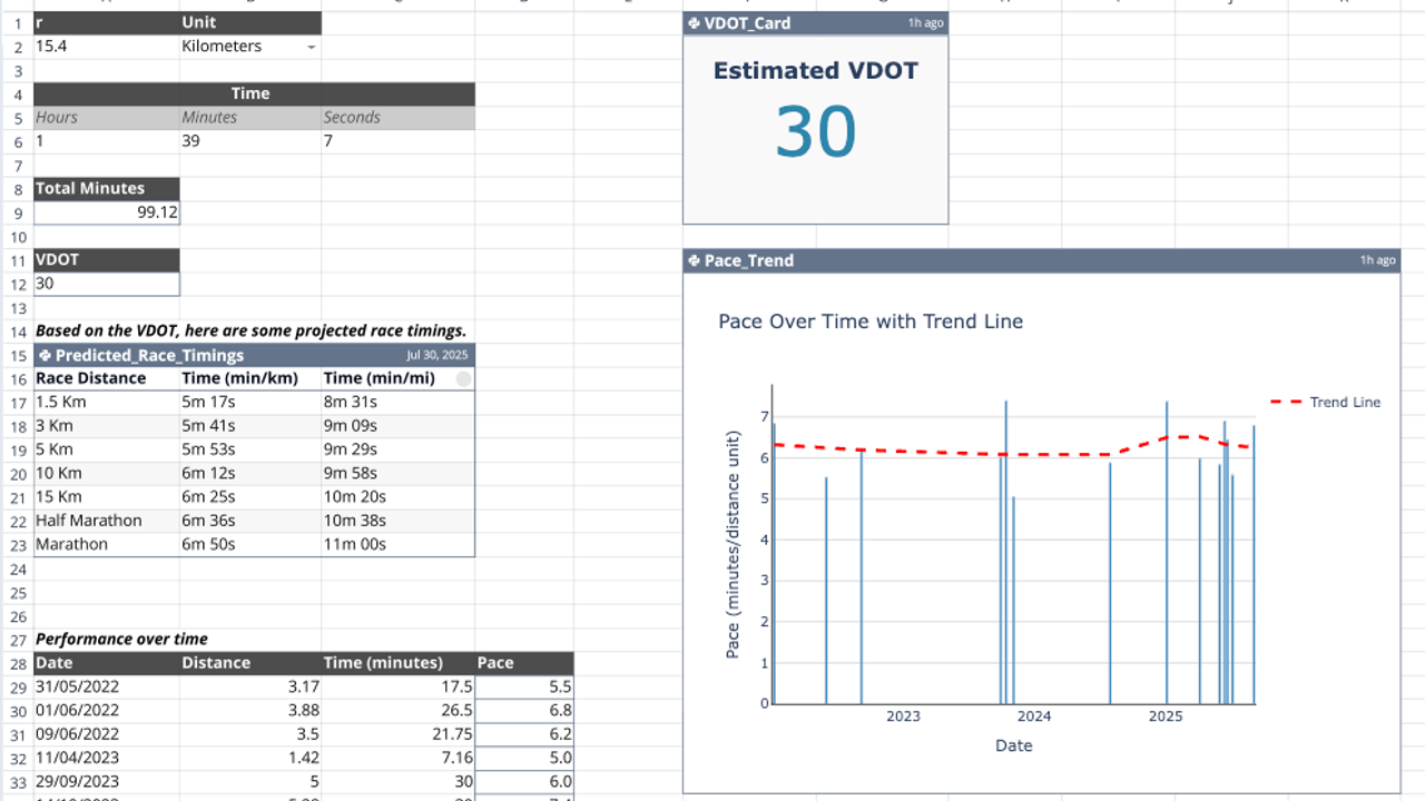 VDOT Running Calculator Quadratic