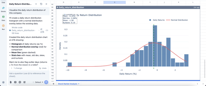 Data visualization in Quadratic, live stock quotes in excel