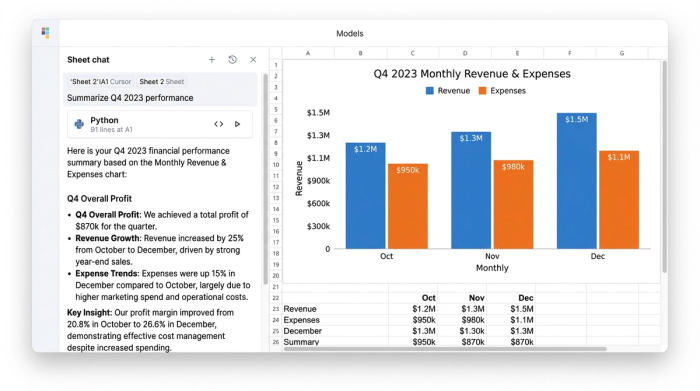 A split-screen view with an AI chat on the left and a financial bar chart on the right. The AI chat contains a text summary that directly explains the trends visible in the chart.