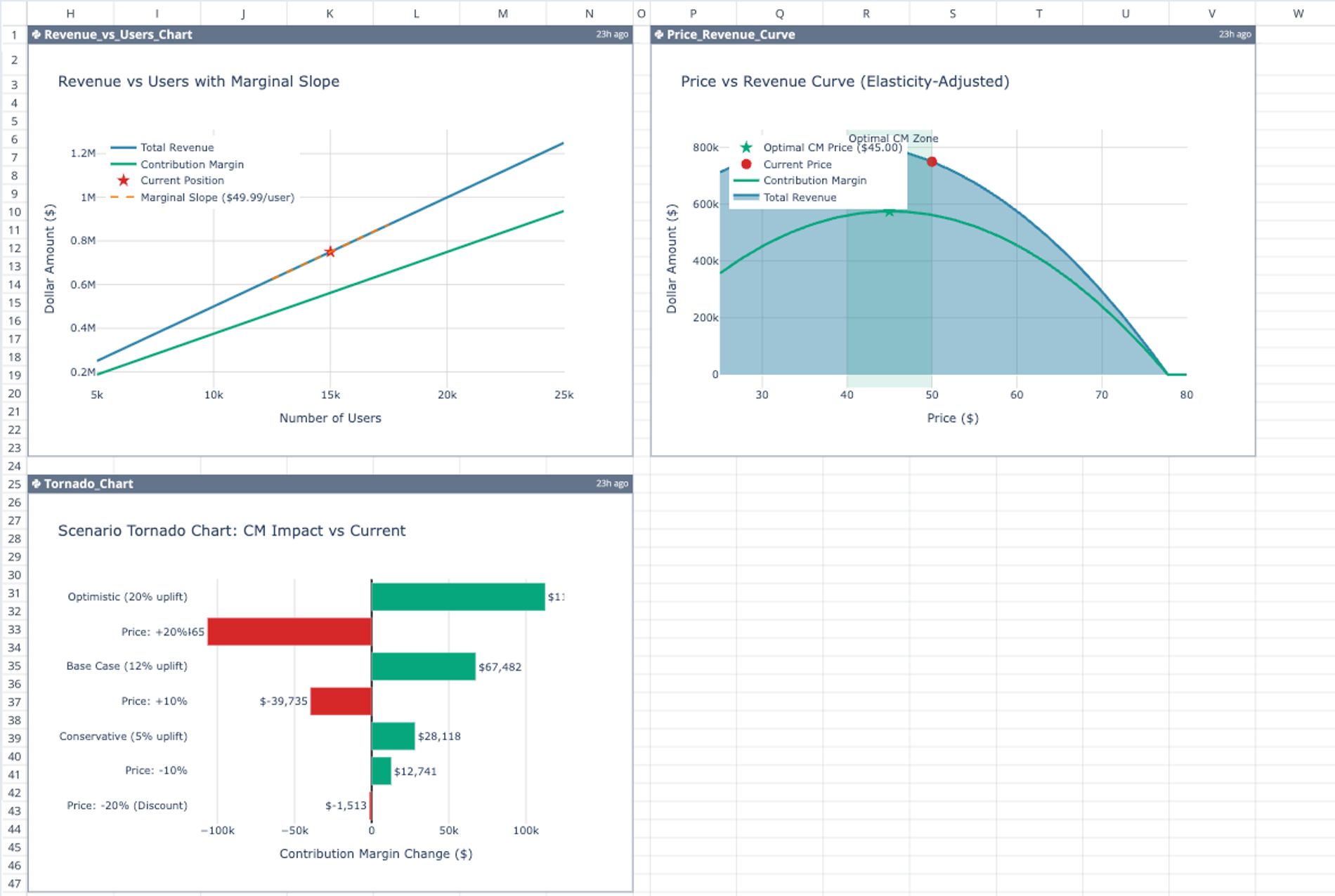 Marginal Revenue Calculator